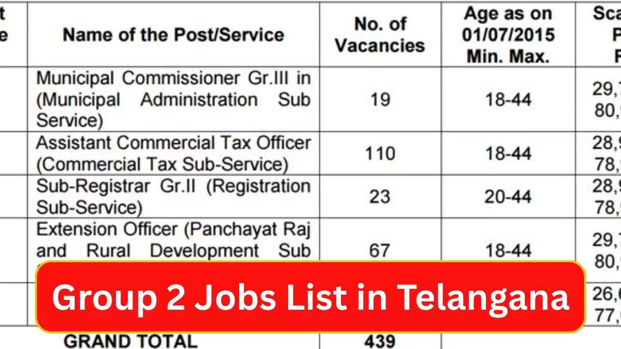 Group 2 Jobs List in Telangana: Eligibility, Salary, Selection, Career Growth,