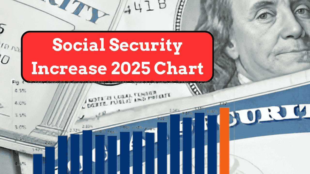 Social Security Increase 2025 Chart: Earnings Limit, Maximum Taxable Earnings